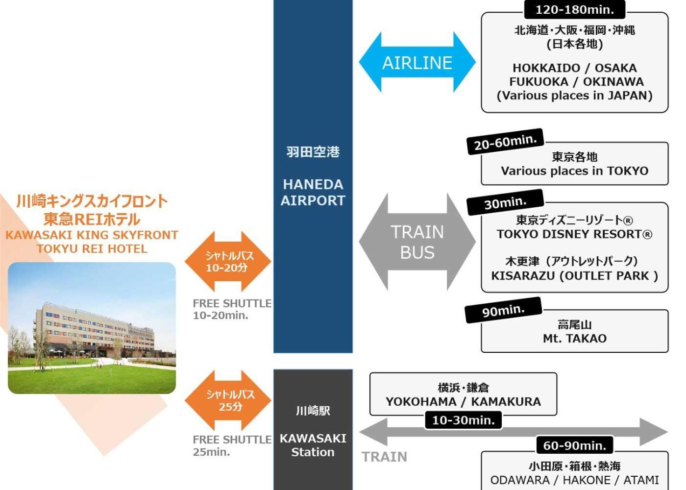 คิง สกายฟรอนต์ โทะคิว เร โฮเต็ล โรงแรม